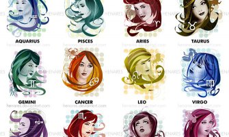 Kompleksi horoskopskih znakova