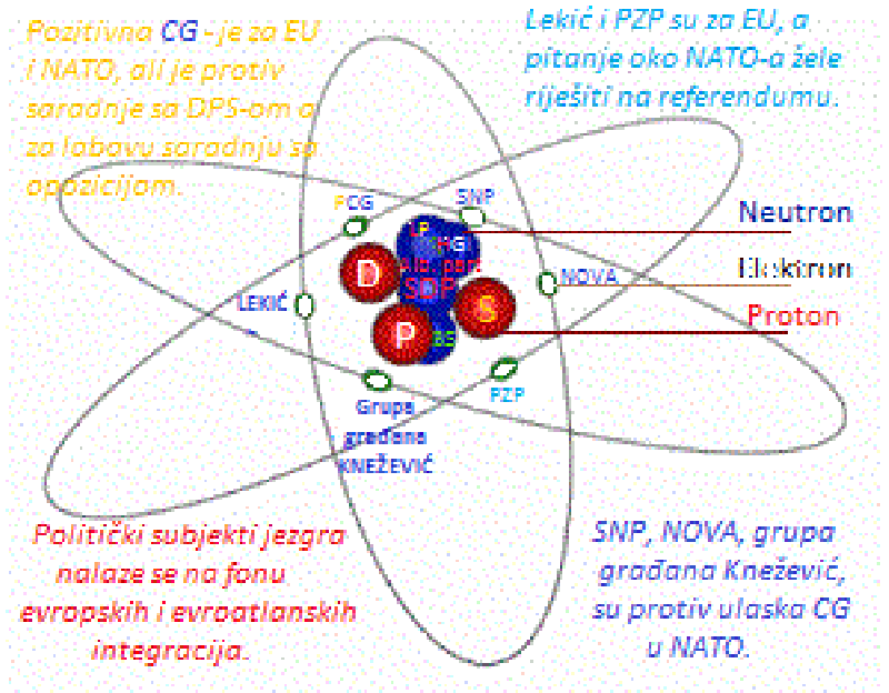PolitikimodelCGatoma