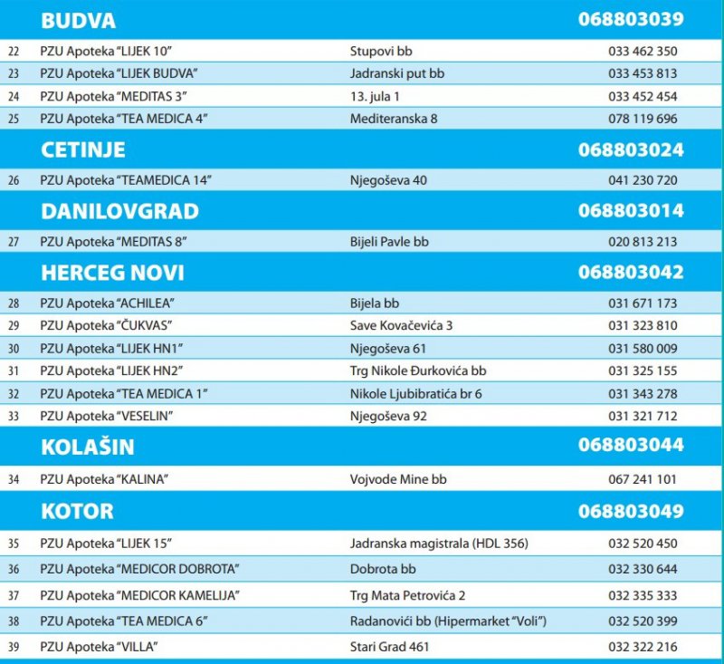 apoteke21