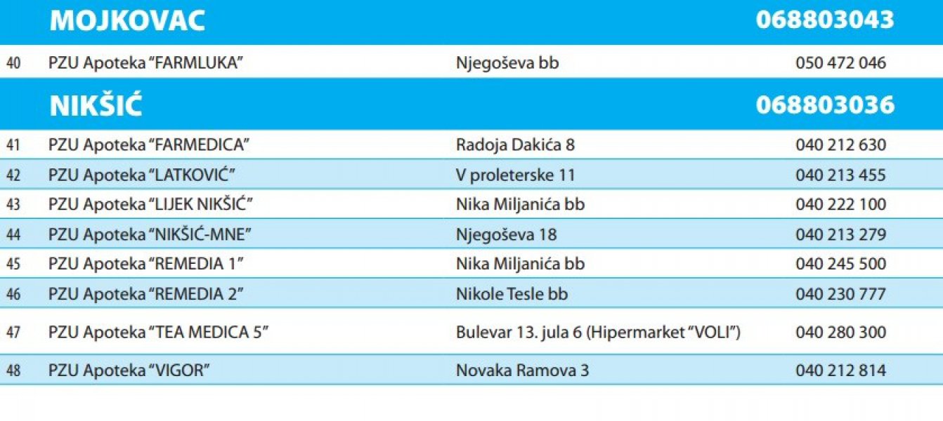 apoteke3