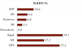 CEDEM: Država u fokusu kampanje