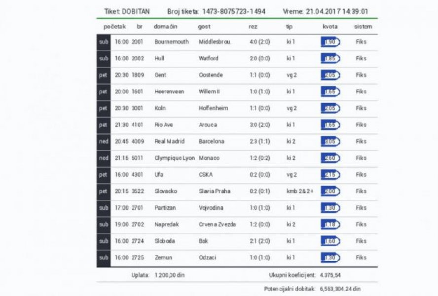 tiket tiket
