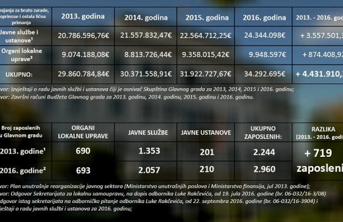 Rakčević odgovorio Stijepoviću: Svako podgoričko dijete Vas može demantovati