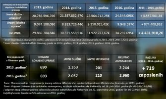  ​Rakčević kroz 10 pitanja i teza odgovorio DPS-u