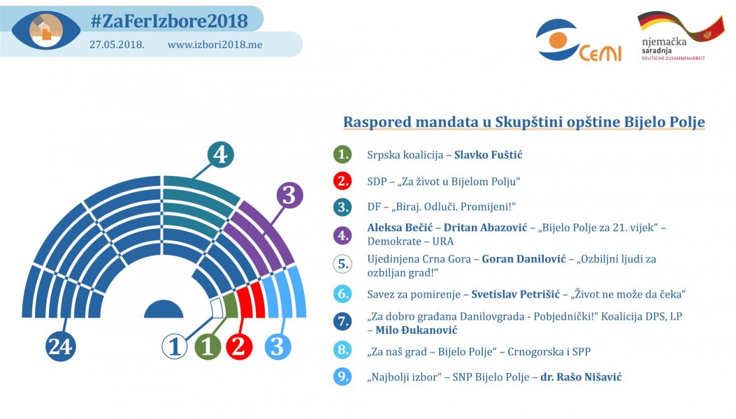 bijelopolje