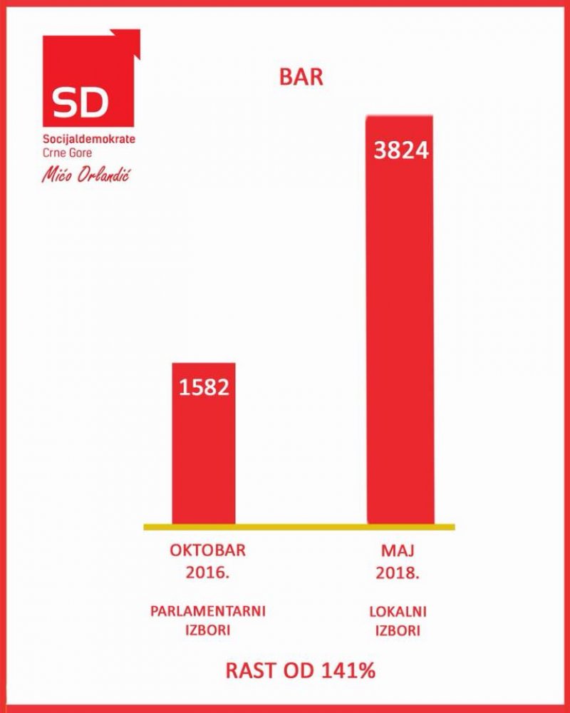 SDBar