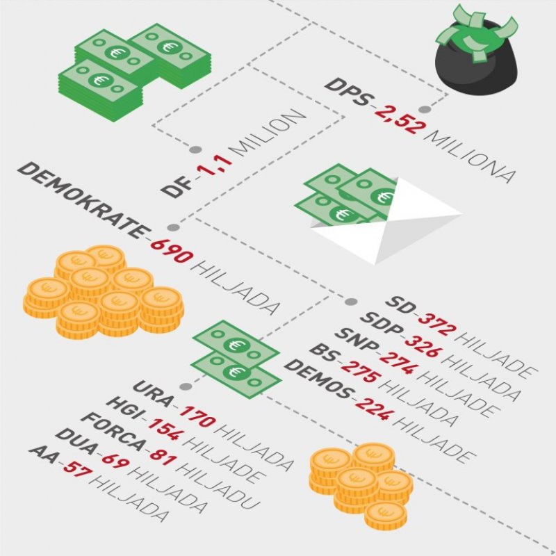 infografikpartije02