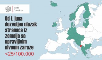 Od 1. juna građani ovih zemalja mogu u CG