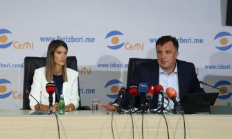 CEMI: Odlučno za Crnu Goru 29 mandata, Za budućnost Crne Gore 28