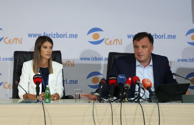 CEMI: Odlučno za Crnu Goru 29 mandata, Za budućnost Crne Gore 28