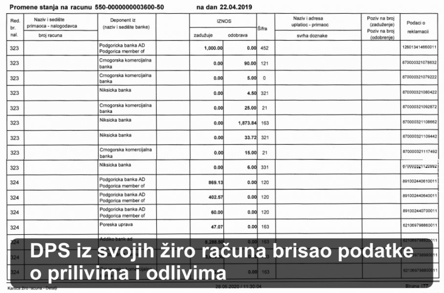 DPSziroracun