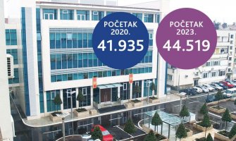 U posljednje tri godine centralna administracija uvećana za više od 2.500 novozaposlenih!